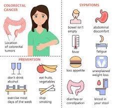 Do you know what rectal cancer symptoms look like? Colon Cancer Symptoms Treatment The Cancer Centre