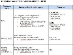 Epermit process flow for personal ap. Registration Requirement For Maqis Dagang Net Tech Team Facebook