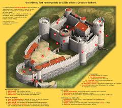 Chateaux Forts Petit Lexique Chateau Fort Chateau Chateau Fantastique