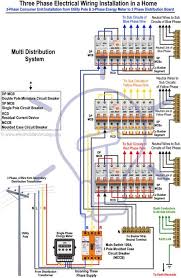 Construction of three phase transformer using single phase transformers. Three Phase Electrical Wiring Installation In Home Nec Iec Tutorial Electrical Wiring Electrical Panel Wiring House Wiring