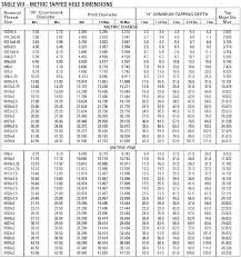 Prototypical Chart For Standard Size Tap Drill Sizes Drills