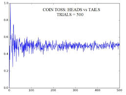 probability 2 heads tails mathtec