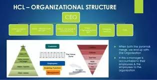 What Is The Designation Structure Hierarchy With The Number