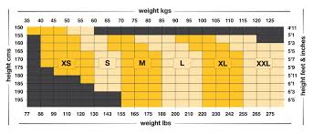 Size 10 Weight Chart Clothing Based On Height And Anta