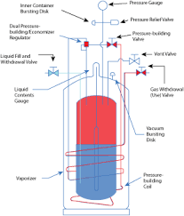 Achieving Efficiency With Occasional High Pressure High