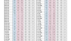 48 rare drill bit size chart 10 24