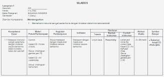 Documents similar to silabus bahasa inggris kelas 7 k13 revisi 2017 ok. Silabus Lkp Bahasa Inggris Masnurul