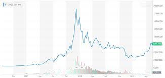 Dont Kid Yourself Bitcoin Is A Terrible Stock Market Hedge