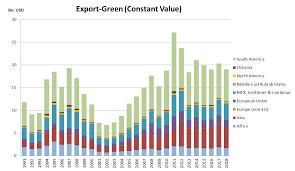 Explore the menu, sign up for starbucks® rewards, manage your gift card and more. Https Www Ifw Kiel De Fileadmin Dateiverwaltung Ifw Publications Ifw Kiel Working Paper 2020 Kwp 2170 Fostering The Development Of The Coffee Global Value Chain Kwp 2170 Liu Goerlich Hanley Semrau 2020 Fostering The Development Of The Coffee Global Value Chain Pdf