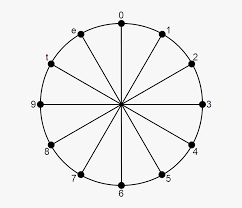 First, we have the atom's nucleus, as shown here Musical Identity Interval 6 Family Chromatic Circle Ruthenium Bohr Model Hd Png Download Kindpng