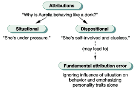 Dispositional Attribution Applied Psych 2 Poverty
