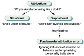 dispositional attribution applied psych 2 poverty