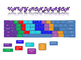 Keyboard Chart Unitymondragoncms8