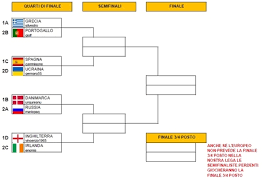 Al momento sembra che la tv di stato italiano abbia deciso di trasmettere solo le. Tabellone Play Off