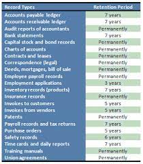 The record retention program established and maintained by each regulated entity and the office of finance under § 1235.3 shall: Record Management Retention And Destruction Policy