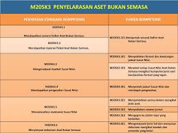 Dalam perakaunan, susut nilai merujuk kepada dua aspek bagi konsep yang sama: Ppt Modul 5 Non Current Asset Powerpoint Presentation Free Download Id 6477491