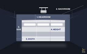 What are the standard garage door sizes? How To Choose The Best Garage Door Size For Your Home