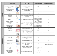 selecting the right birth control method for you virginia