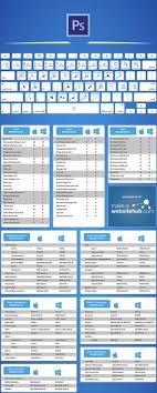 Tous Les Raccourcis Clavier Pour Photoshop Illustrator Lightroom Etc Raccourcis Clavier Clavier Photoshop Photoshop