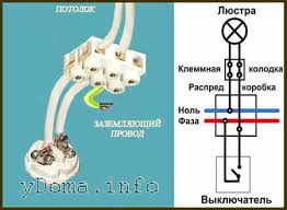 Pe okazii.ro cumperi online produse cu reducere si livrare gratuita din stoc. Candelabru De Instalare Pe Tavan Cu Firele Proprii Cum SÄ Atarne In Mod CorespunzÄtor Candelabrul Èi ModalitÄÈi De Fixare Conectarea IncorectÄ A Comutatorului Dublu
