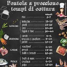 Ecco una guida pratica per imparare presto e bene l'uso ottimale della pentola a pressione. Come Si Usa La Pentola A Pressione