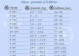 Ca parinte, fii un exemplu pentru copil si bea apa cat de des poti. Inaltime Si Greutate Copii Suntparinte Ro