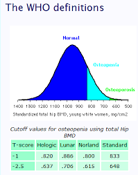 The Manufacturing Of Bone Diseases The Story Of