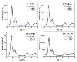 Four day creep — hidden creep tra… creep shots teen tuesday / teen tuesday #33 (50 pics). Nanomaterials Free Full Text Molecular Dynamics Simulation On Creep Behavior Of Nanocrystalline Tial Alloy