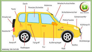 Deutsche Vokabeln 1 Das Auto Easydeutsch