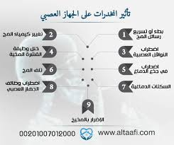 بسلامة جسم وعقل المتعاطي، فالشخص المتعاطي للمخدرات يكون عبئاً وخطراً على. Ù…Ø§ Ù‡Ùˆ ØªØ£Ø«ÙŠØ± Ø§Ù„Ù…Ø®Ø¯Ø±Ø§Øª Ø¹Ù„Ù‰ Ø§Ù„Ø¬Ù‡Ø§Ø² Ø§Ù„Ø¹ØµØ¨ÙŠ ÙˆØ§Ù„Ù…Ø® ÙˆÙƒÙŠÙÙŠØ© Ø¹Ù„Ø§Ø¬Ù‡ Ù…Ø³ØªØ´ÙÙ‰ Ø§Ù„ØªØ¹Ø§ÙÙŠ