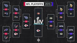 Buffalo bills are coming into kansas city to do something if the chiefs can beat buffalo and win the 2021 nfl super bowl, they will be the. Nfl Playoff Bracket 2020 Full Schedule Tv Channels Scores Results For Afc Nfc Games Sporting News