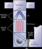 Measure and Interpret Static Pressures