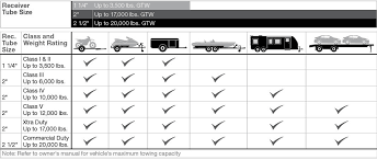 rv trailer hitches commercial trailer hitches