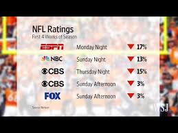 2016 nfl tv ratings and the future off topic talk