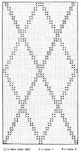 Plaid Afghan Number 742 3 Afghan Pattern Knitting Patterns