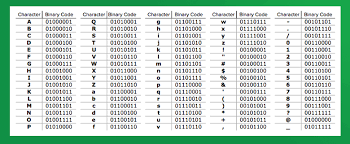 Sehen sie die alphabetischen buchstaben in binärcode! Want To Write Like A Computer Here S Your Chance To Get Started Binary Code Binary Number Coding