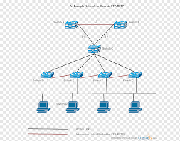 We did not find results for: Network Computer Network Diagram Cisco Systems Microsoft Visio Flowchart Network Topology Router Networking Hardware Local Area Network Computer Network Diagram Computer Network Cisco Systems Png Pngwing