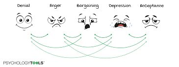 Grief Loss And Bereavement Self Help Psychology Tools
