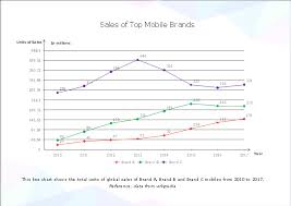 Free Mobile Brands Sales Line Chart Template