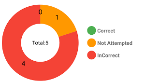 Piechart Bug Issue 131 Wuxudong React Native Charts