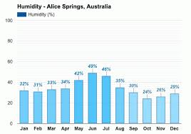 Find the most current and reliable 7 day weather forecasts, storm alerts, reports and information for city with the weather network. Alice Springs Australia July Weather Forecast And Climate Information Weather Atlas