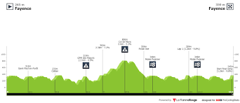 El primer final en alto, exigente e inédito, se presenta en la tercera etapa de la vuelta 21. All Stage Profiles Procyclingstats