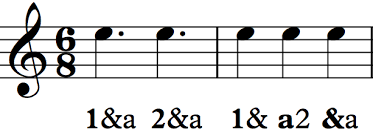 These meters aren't nearly as common, but they're important to be able to recognize in a piece of. Simple Vs Compound Meter Sight Reading For Guitar