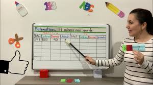 Lecturas fue elaborado por el programa. El Numero Mas Grande Matematicas Segundo Grado Pag 92 Youtube