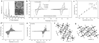 1 9 4 2 2 1 3. Flexible Aqueous Li Ion Battery With High Energy And Power Densities Yang 2017 Advanced Materials Wiley Online Library