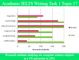 Pin On Ielts With Jenna