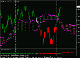 The ichimoku cloud, also known as ichimoku kinko hyo, is a versatile indicator that defines support and resistance, identifies trend direction, gauges momentum and provides trading signals. Ichimoku Clouds Breakout Forex Factory
