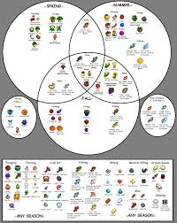 Updated Visual Community Center By Season Stardewvalley Stardew Valley Stardew Valley Layout Stardew Valley Tips