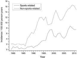 Sport1 live tv sport1 sendungen. Epidemiology Of Achilles Tendon Ruptures Increasing Incidence Over A 33 Year Period Lantto 2015 Scandinavian Journal Of Medicine Amp Science In Sports Wiley Online Library