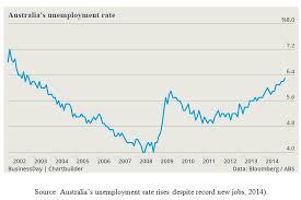 A Case Study Analysis On Inflation And Unemployment